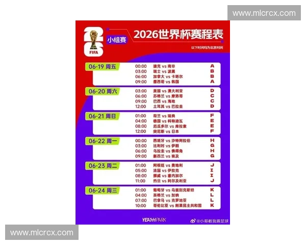 2026美加墨世界杯大小球走势深度解读与热门对决进球趋势前瞻